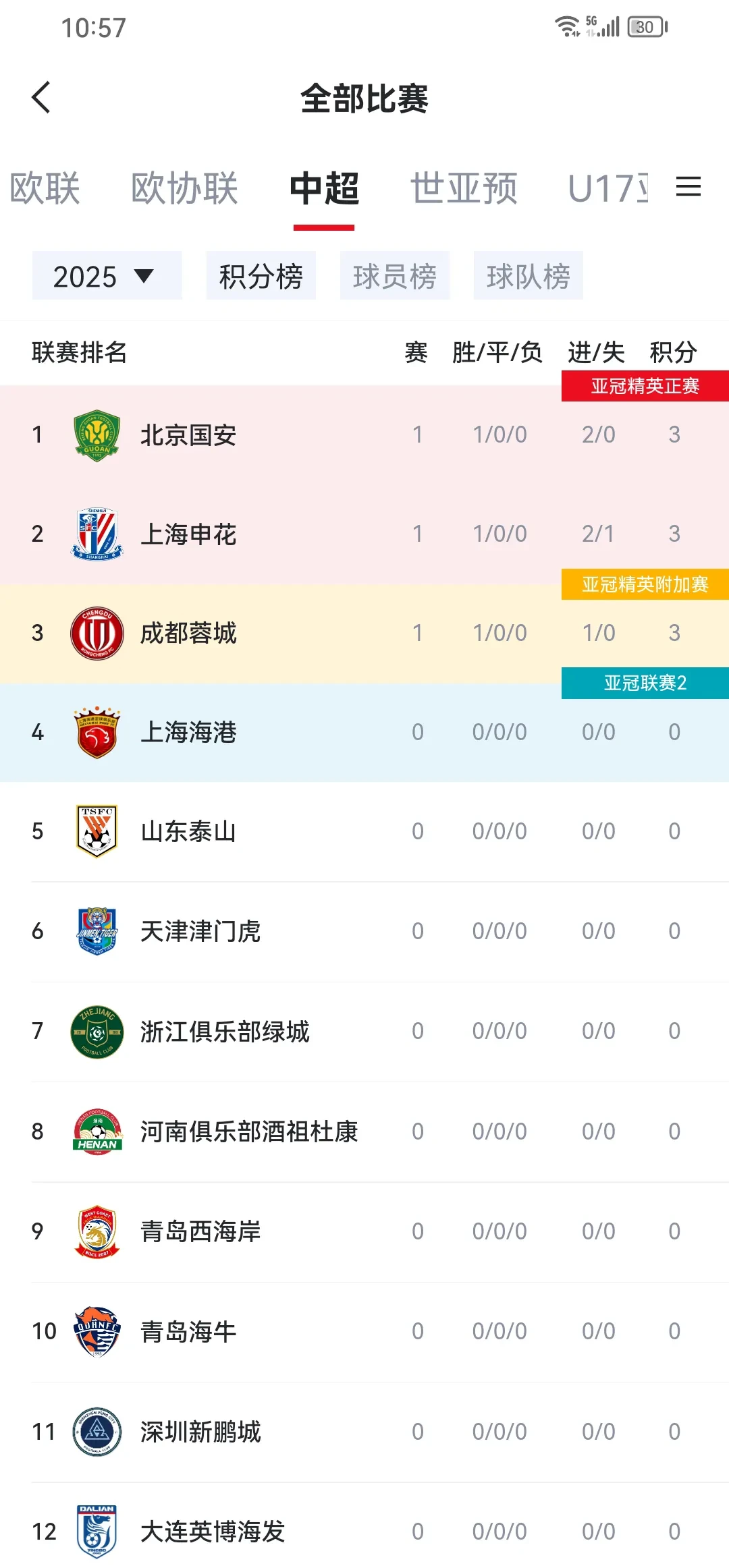 国安客场击败恒丰智诚,反超上港排名第二 国安客场击败恒丰智诚,反超上港排名第二