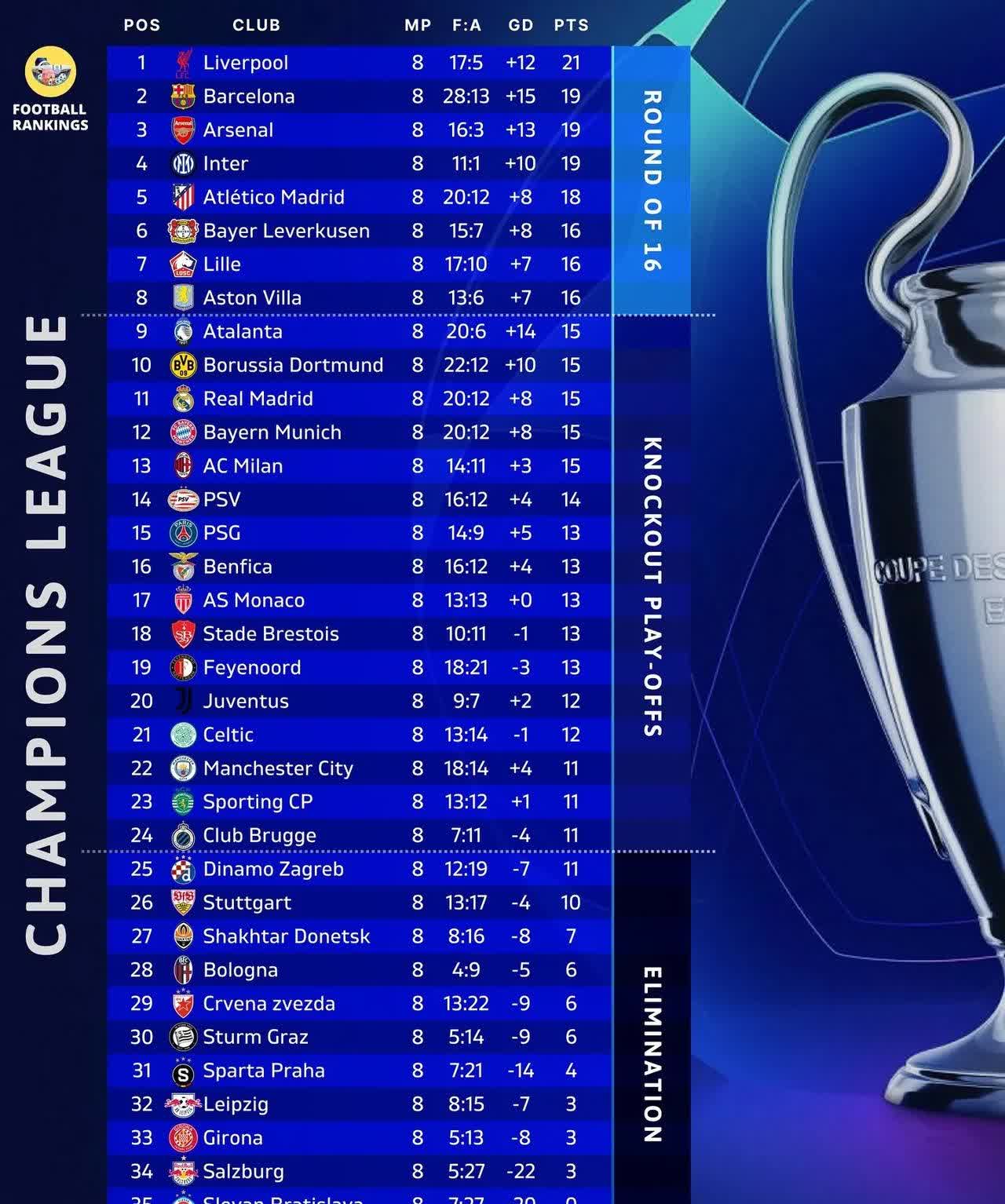 开云体育下载-曼城无缘欧冠四强，被利物浦淘汰