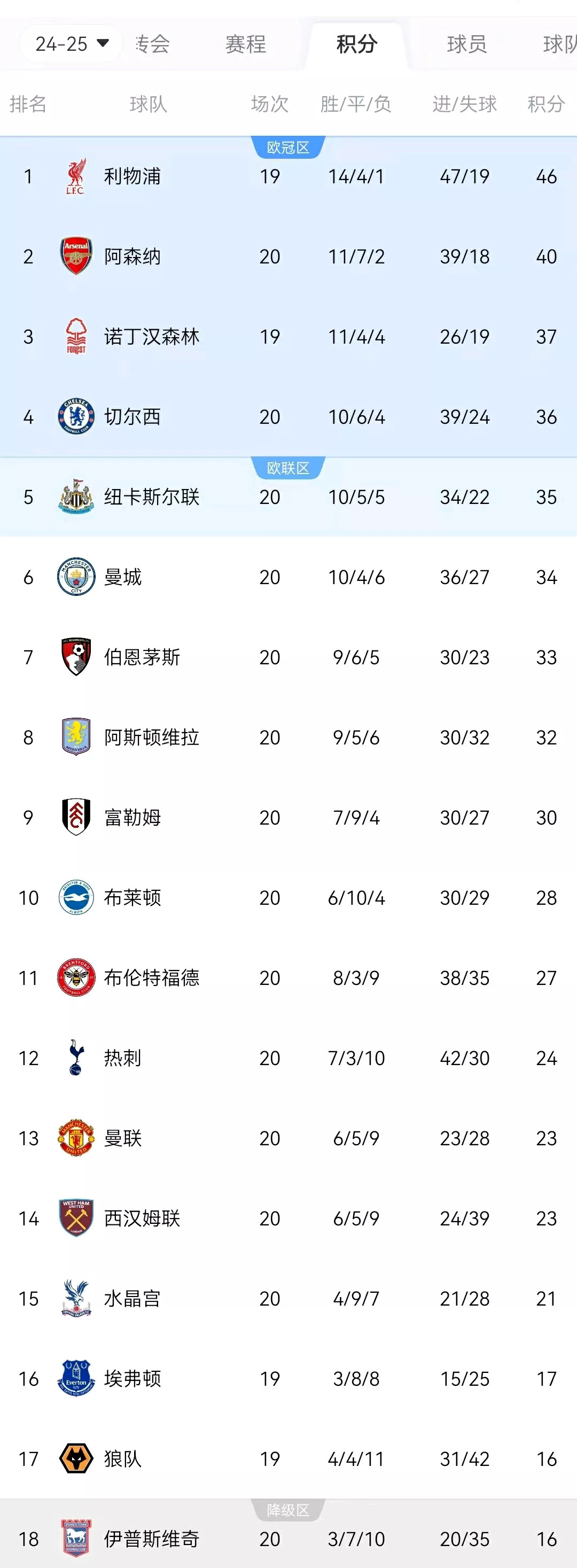 曼联客场-击败希尔，继续领跑积分榜的简单介绍