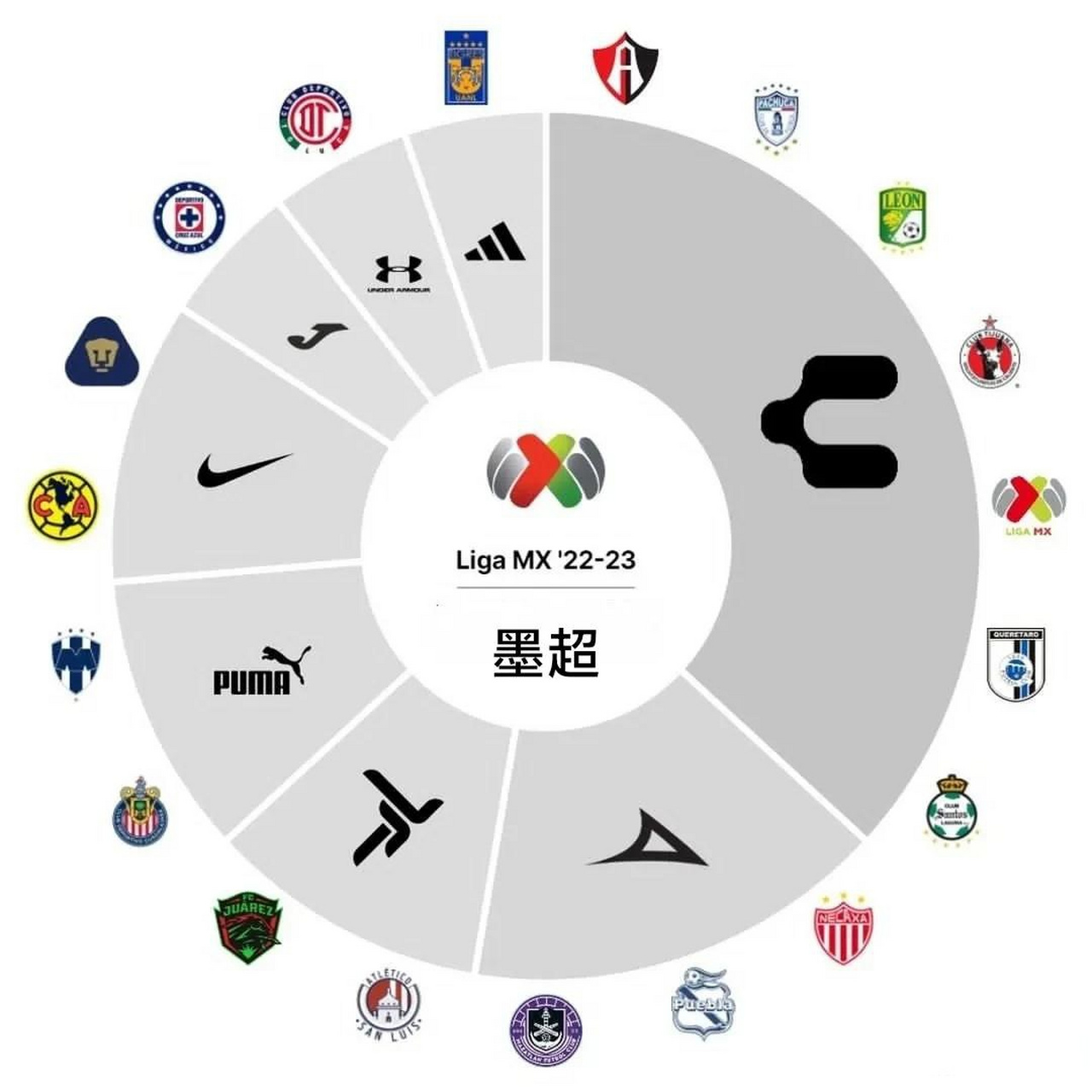 -比赛结果出炉，球队赞助合同再度延长