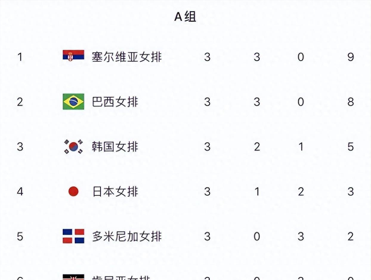 瑞士战胜保加利亚,领先分组积分榜 瑞士战胜保加利亚,领先分组积分榜