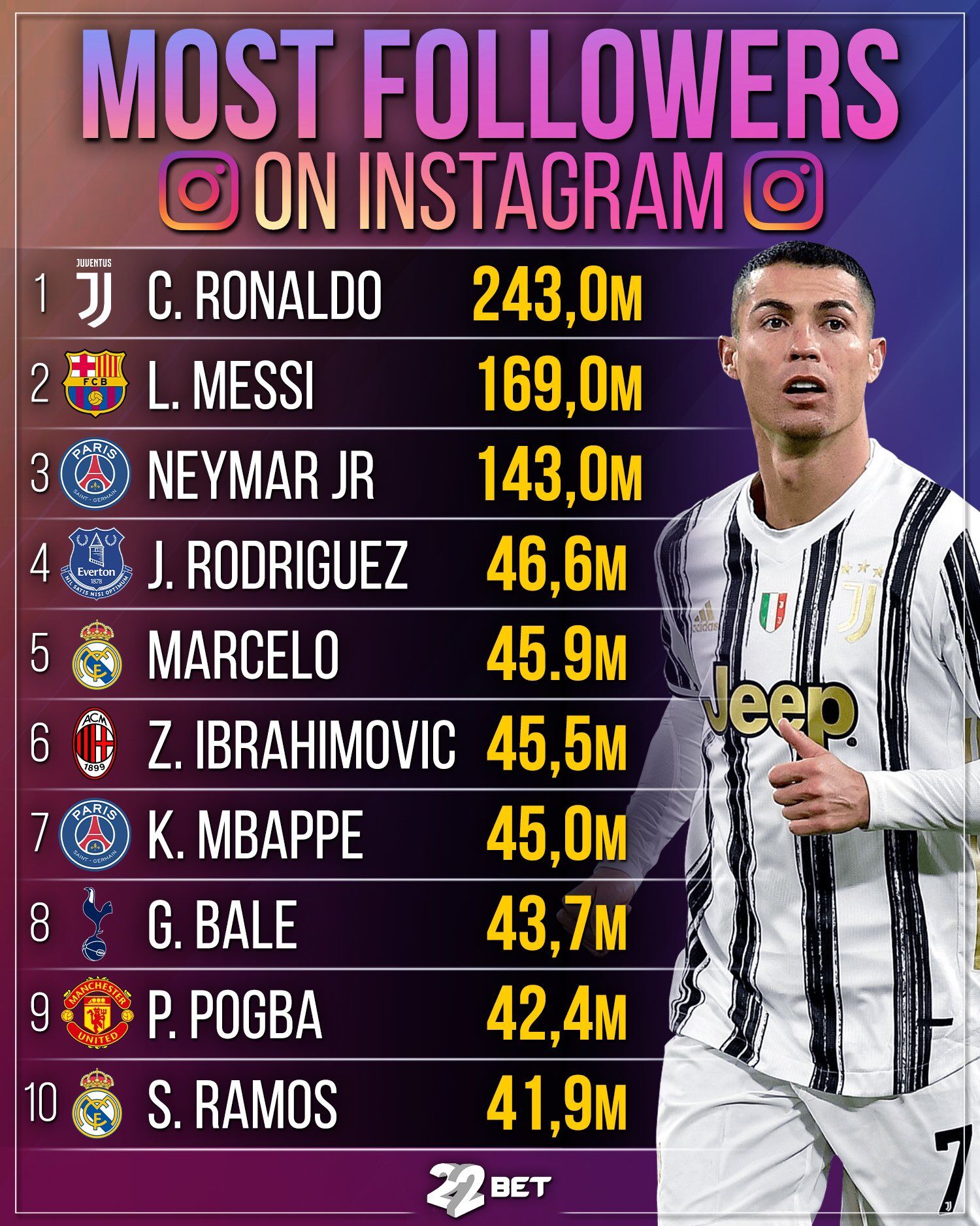 皇家马德里连克AC米兰:C罗法海单刀得分 皇家马德里连克AC米兰:C罗法海单刀得分