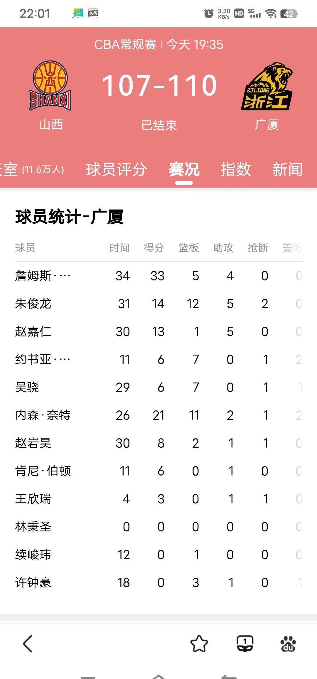 关于广厦队客场大胜,继续领跑积分榜的信息 关于广厦队客场大胜,继续领跑积分榜的信息