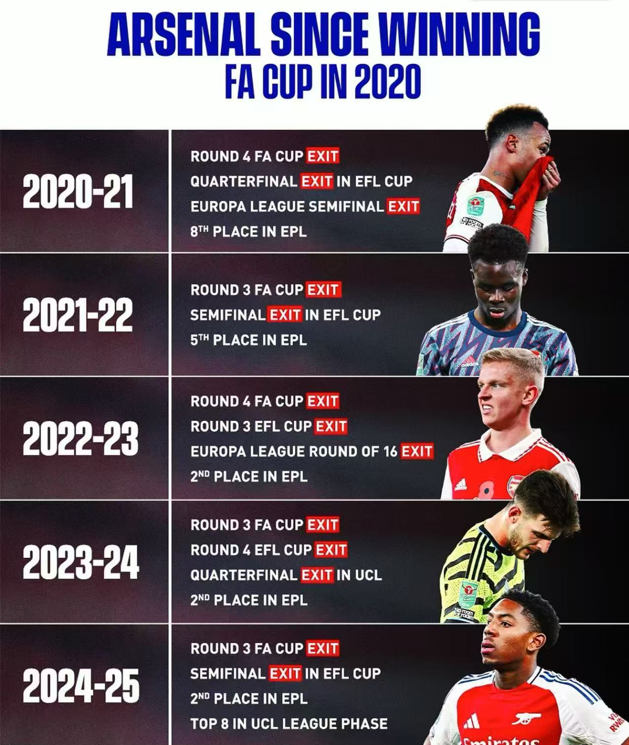 开云体育入口-阿森纳惨遭逆转，遭受两连败