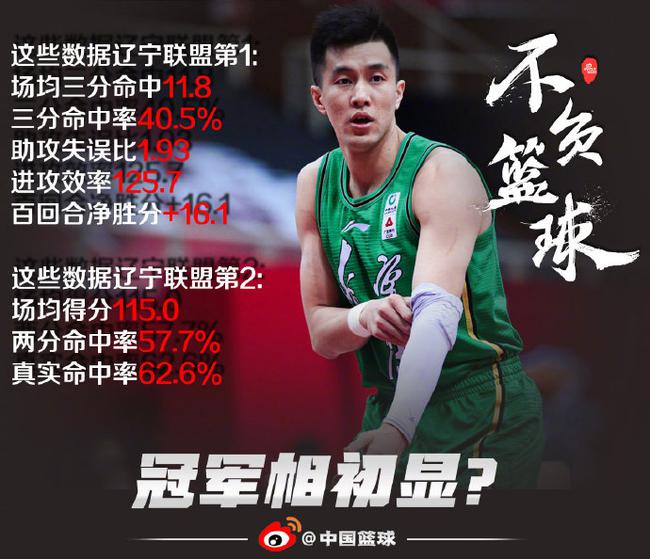 开云APP-宁夏鲁能队主场击败贵州男篮