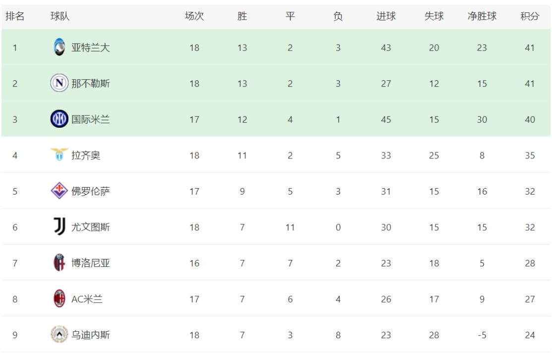 开云官网-那不勒斯主场大胜尤文图斯，登顶积分榜的简单介绍