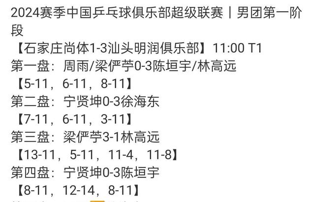 福建队客场取胜，连胜愈发坚定的简单介绍