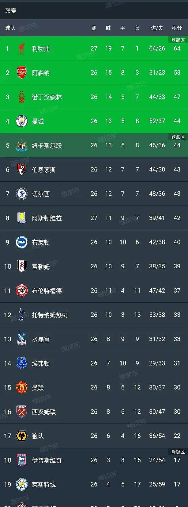 曼城逼平斯旺西，领先利物浦仍仅一分差距的简单介绍