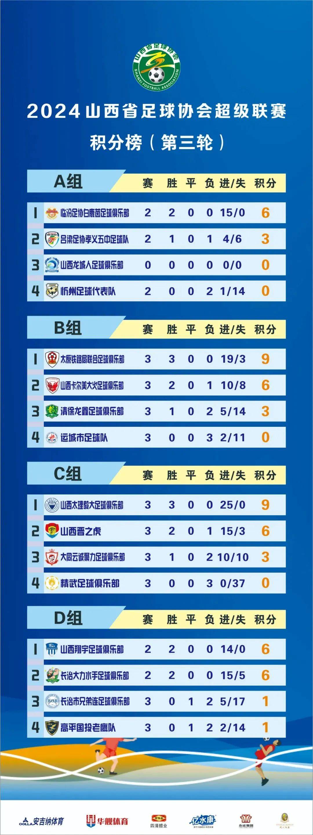 国内足球联赛的最新比赛直播战报 国内足球联赛的最新比赛直播战报