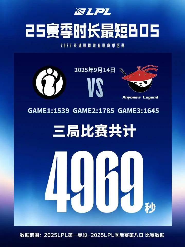 LPL再创历史，冠军实至名归